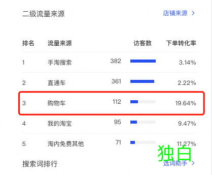 为什么要提升产品收藏加购