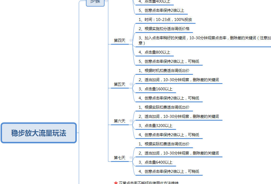 山治分享|标签权重已达到不可想象的地步了！