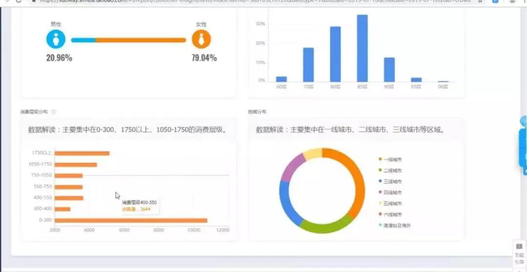 圣淘电商原创分享：这四类标签影响着你的店铺流量