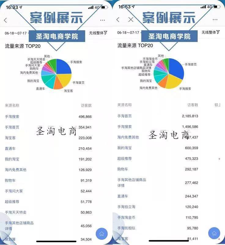 圣淘电商原创分享：2019年下半年不可错过的手淘首页玩法