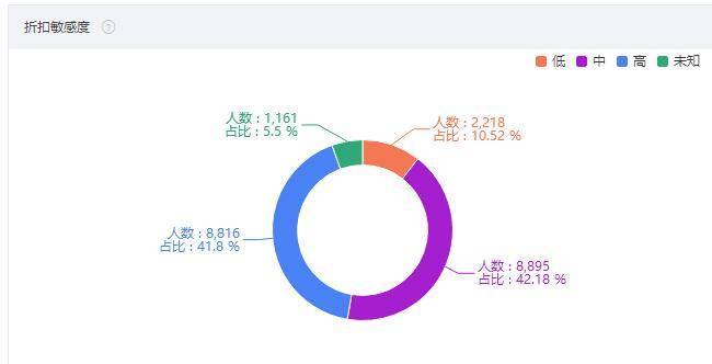 做好店铺标签,让你的产品卖到爆