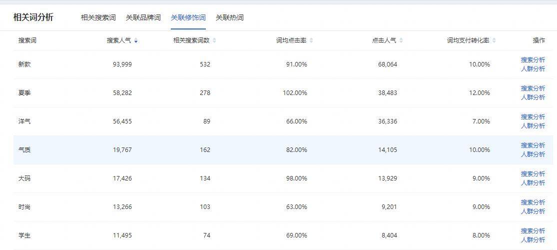 淘宝店铺日均0单到100单，有哪些工作你要做