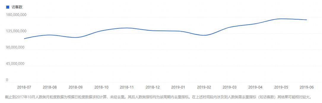 淘宝店铺日均0单到100单，有哪些工作你要做