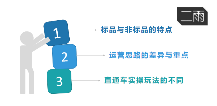 新品爆款运营思路，标品与非标品的实操解析！