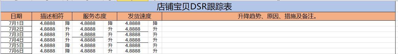 拿什么挽救你每天下滑的DSR评分