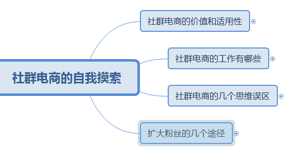 社群电商的自我摸索（下） | 核电会会员分享