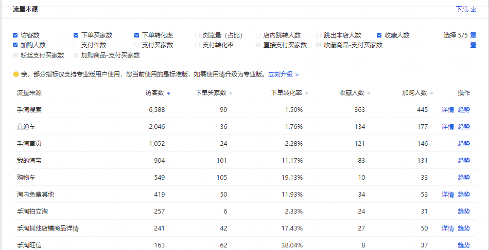 如何快速提升自然搜索流量?