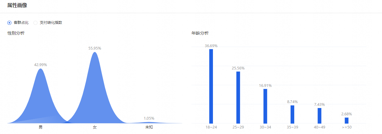 做好市场分析+产品规划，让你打造爆款占据先天优势!