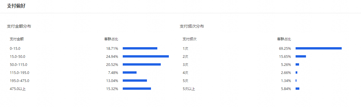 做好市场分析+产品规划，让你打造爆款占据先天优势!