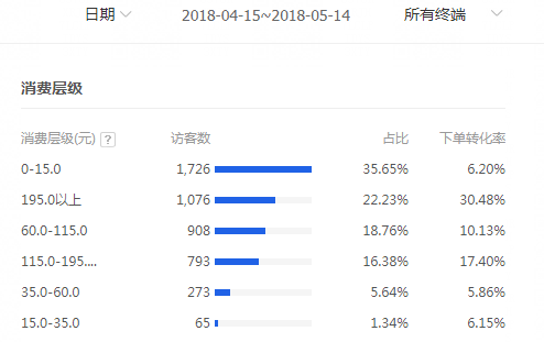 淘宝直通车推广案例：天热不要燥！！月销百万的冰爽饮料来一波