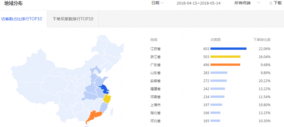 淘宝直通车推广案例：天热不要燥！！月销百万的冰爽饮料来一波