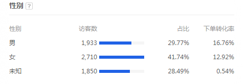 淘宝直通车推广案例：天热不要燥！！月销百万的冰爽饮料来一波