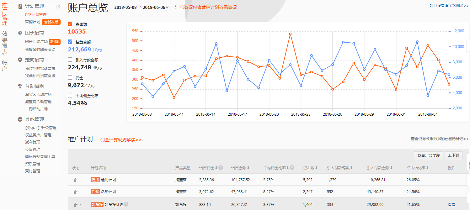 淘宝直通车推广案例：天热不要燥！！月销百万的冰爽饮料来一波