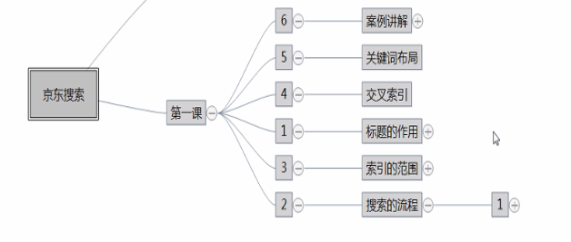 京东搜索：如何用标题做到类目TOP 1（上） ？