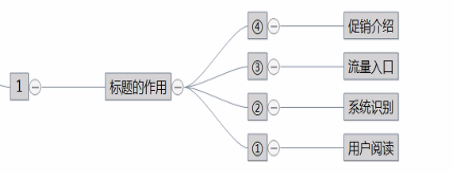 京东搜索：如何用标题做到类目TOP 1（上） ？