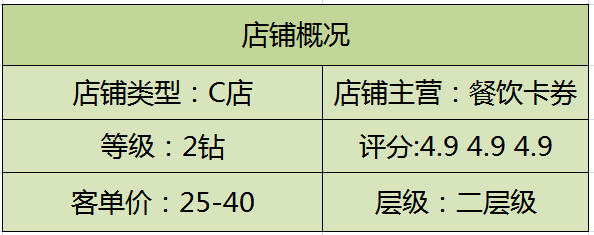 淘宝小店铺大爆发，30天如何实现质的飞跃