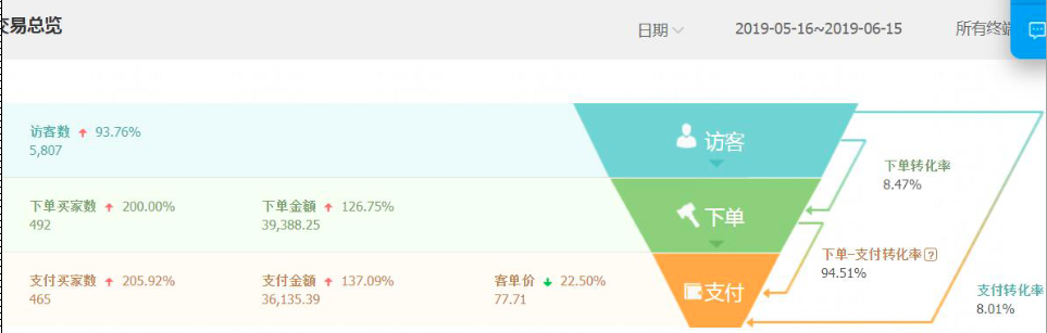 淘宝小店铺大爆发，30天如何实现质的飞跃