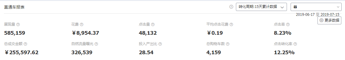 淘宝小店铺大爆发，30天如何实现质的飞跃