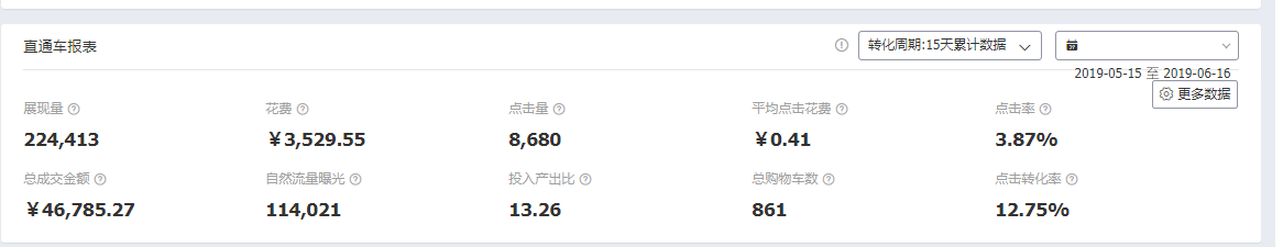 淘宝小店铺大爆发，30天如何实现质的飞跃
