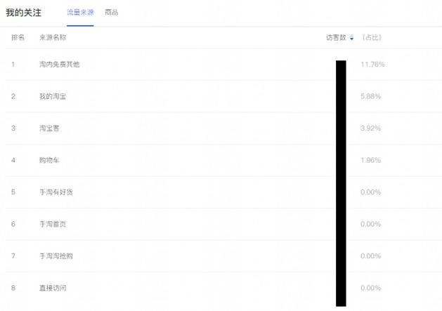 只有少数人知道的淘宝标题优化里隐藏的流量秘密