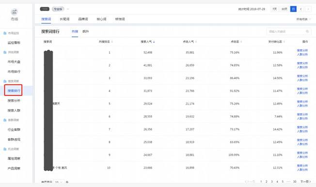 只有少数人知道的淘宝标题优化里隐藏的流量秘密