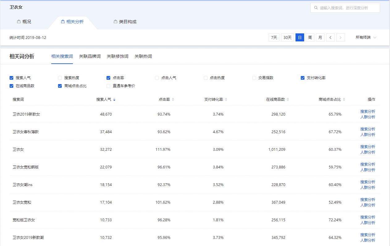 流量+转化的“产品深耕”，产品多维度细节造就爆款吃三年。