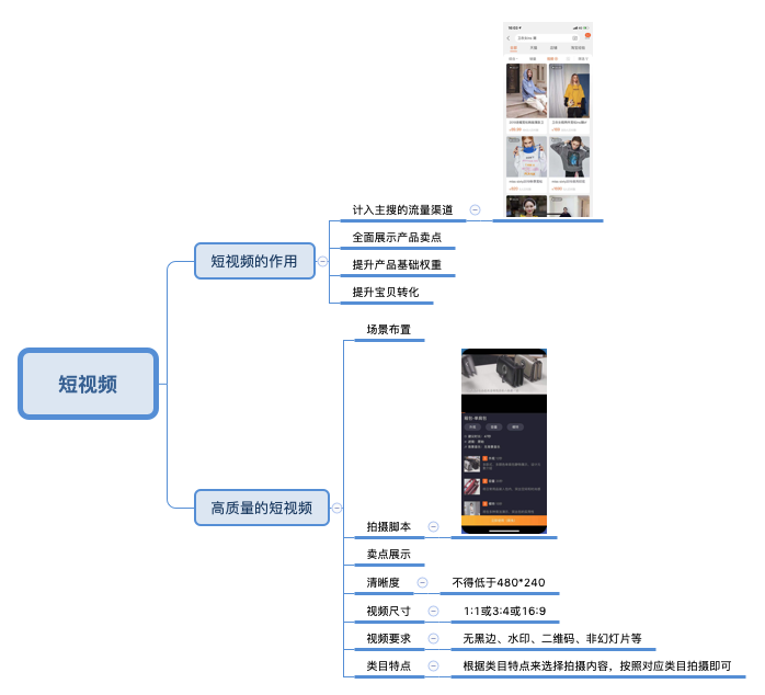 流量+转化的“产品深耕”，产品多维度细节造就爆款吃三年。