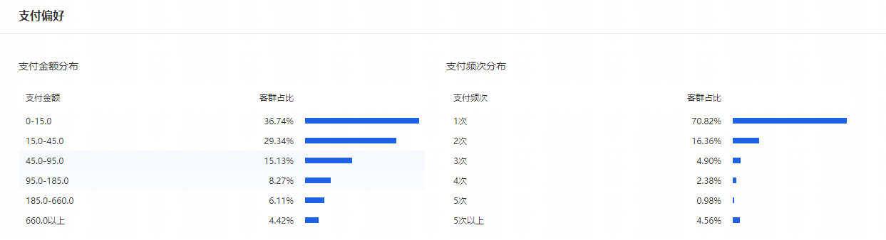 流量+转化的“产品深耕”，产品多维度细节造就爆款吃三年。