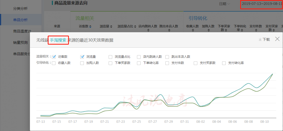 产品换季，爆款无中断，标品非标思路玩法带你迎战旺季!