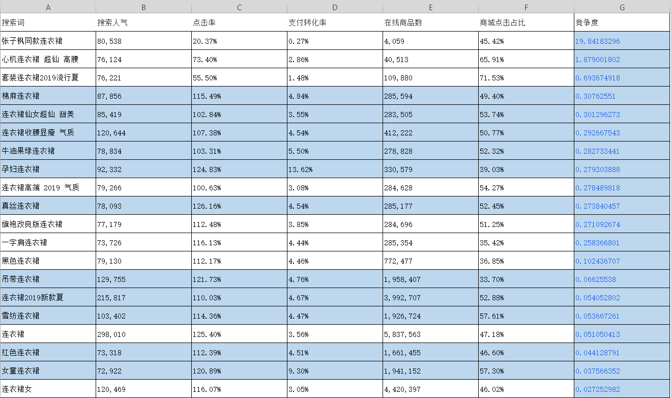 引爆新品手淘搜索10000+，【搜索三剑客】思维+实操全解析！