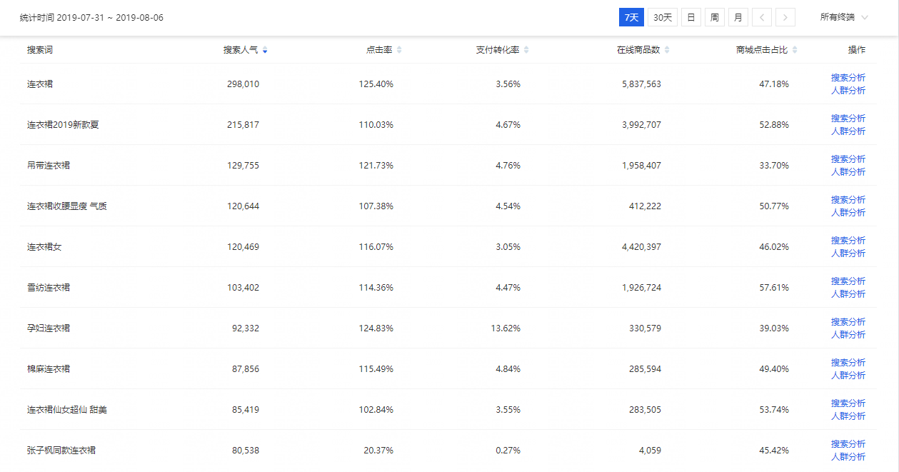 引爆新品手淘搜索10000+，【搜索三剑客】思维+实操全解析！