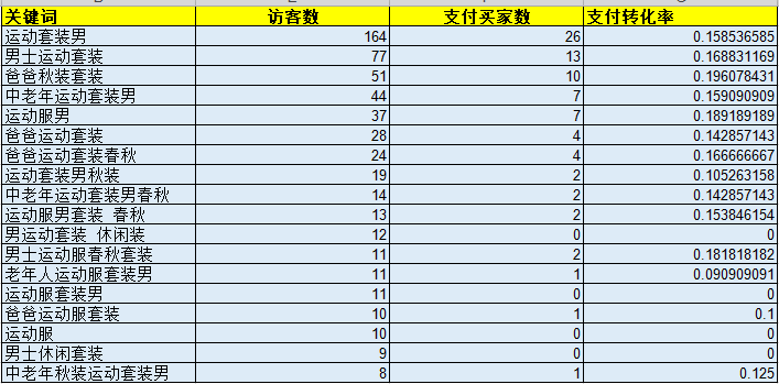 引爆新品手淘搜索10000+，【搜索三剑客】思维+实操全解析！