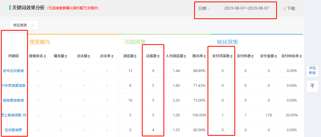 引爆新品手淘搜索10000+，【搜索三剑客】思维+实操全解析！