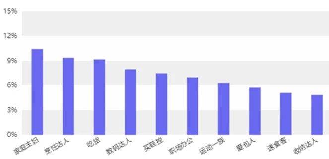 做好淘宝店铺标签，让你的手淘流量飞起来