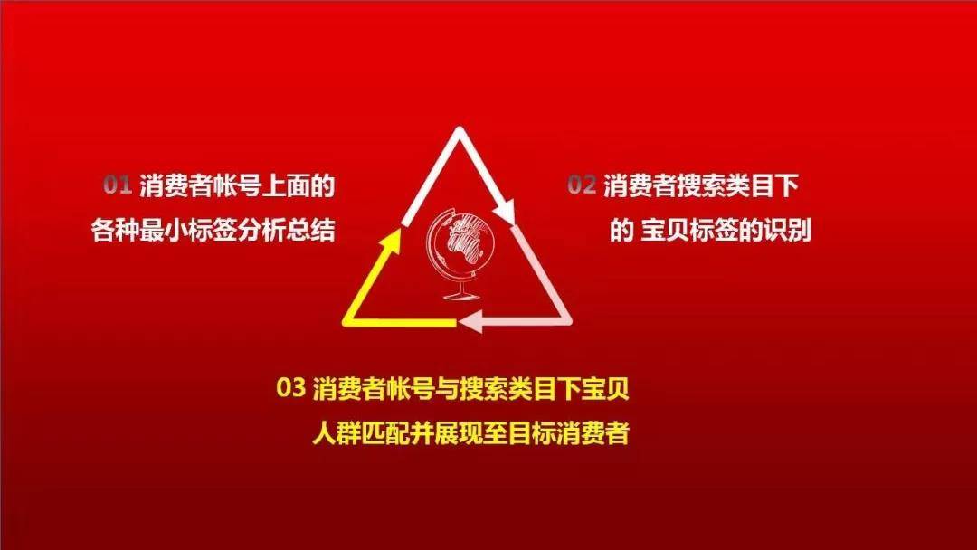 圣淘电商学院分享：如何解决「搜索断流」的问题？