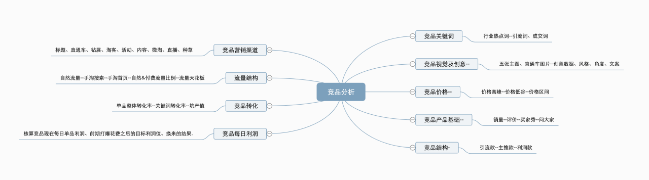 你会是那只风口上的猪吗？