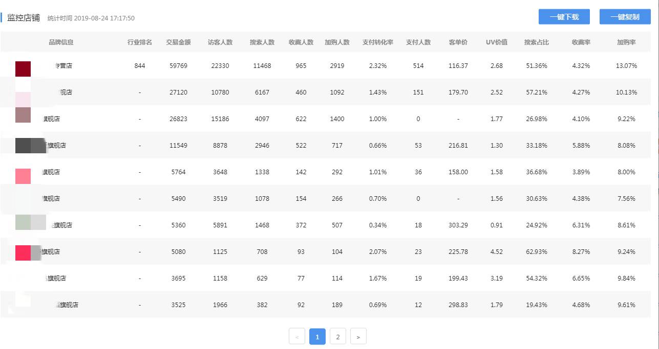 山治说电商：「玩法测试②」小单量螺旋补单真的能引爆搜索流量吗？