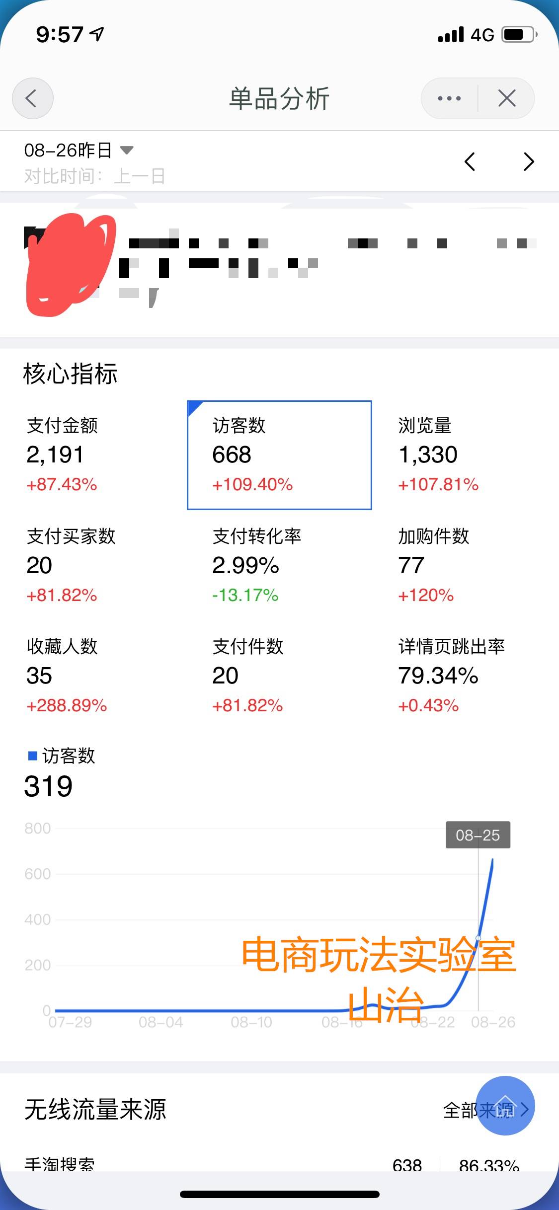 山治说电商：「玩法测试③」关键词叠加玩法是否还能有效操作？