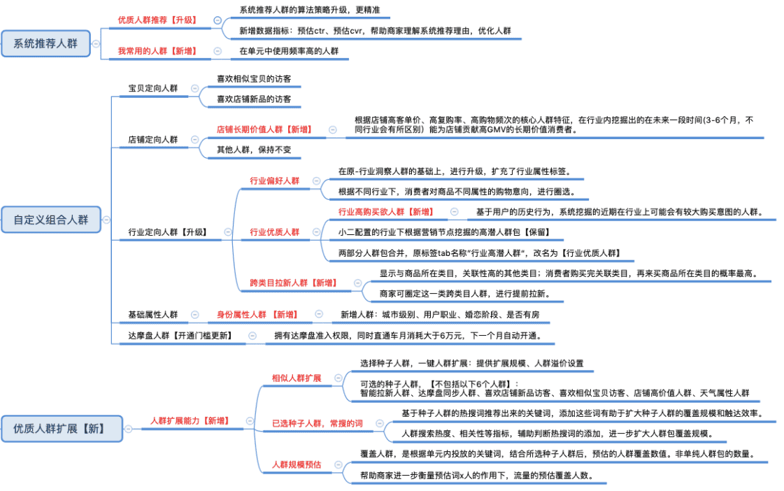 换季爆款无中断，月销售额12W急速冲刺至140W+，备战双11进行时!