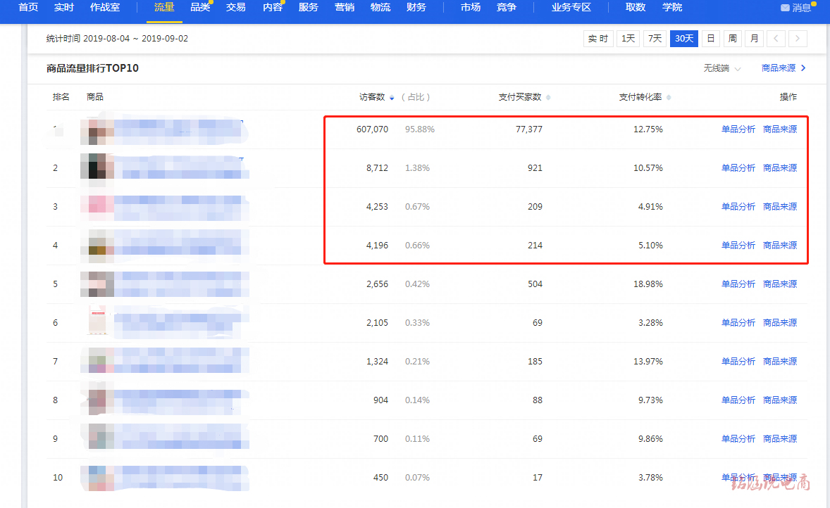 换季爆款无中断，月销售额12W急速冲刺至140W+，备战双11进行时!