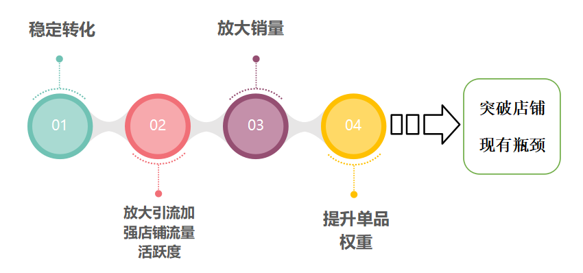 双11通关攻略：前站运营+蓄水+预热引爆双11，打出一场翻身仗.