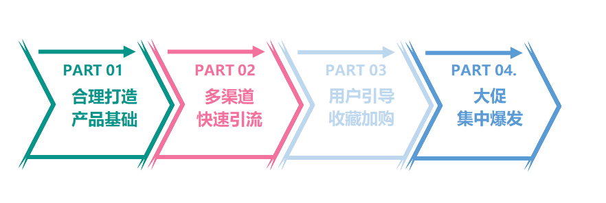 双11通关攻略：前站运营+蓄水+预热引爆双11，打出一场翻身仗.