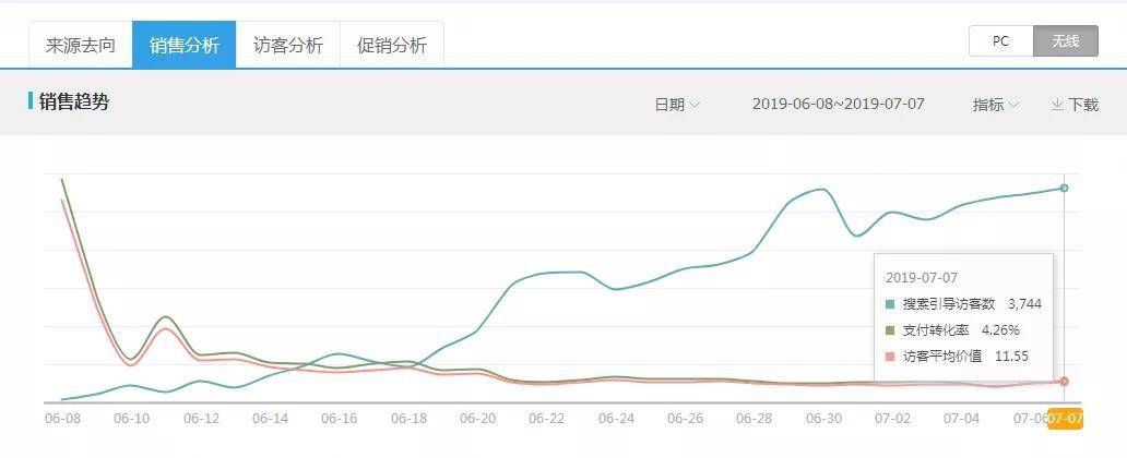 刷！最直接粗暴的方案给你怎么刷爆搜索！