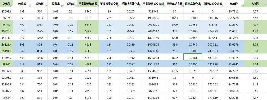 刷！最直接粗暴的方案给你怎么刷爆搜索！