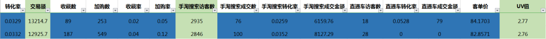 刷！最直接粗暴的方案给你怎么刷爆搜索！