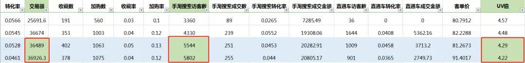 刷！最直接粗暴的方案给你怎么刷爆搜索！