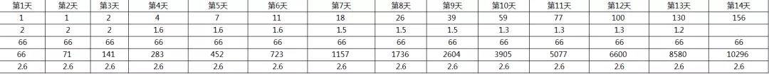 刷！最直接粗暴的方案给你怎么刷爆搜索！