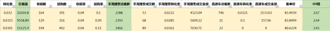 刷！最直接粗暴的方案给你怎么刷爆搜索！