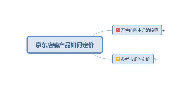 京大师：京东店铺产品如何定价？定价方法有哪些？