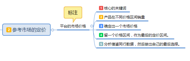 京大师：京东店铺产品如何定价？定价方法有哪些？